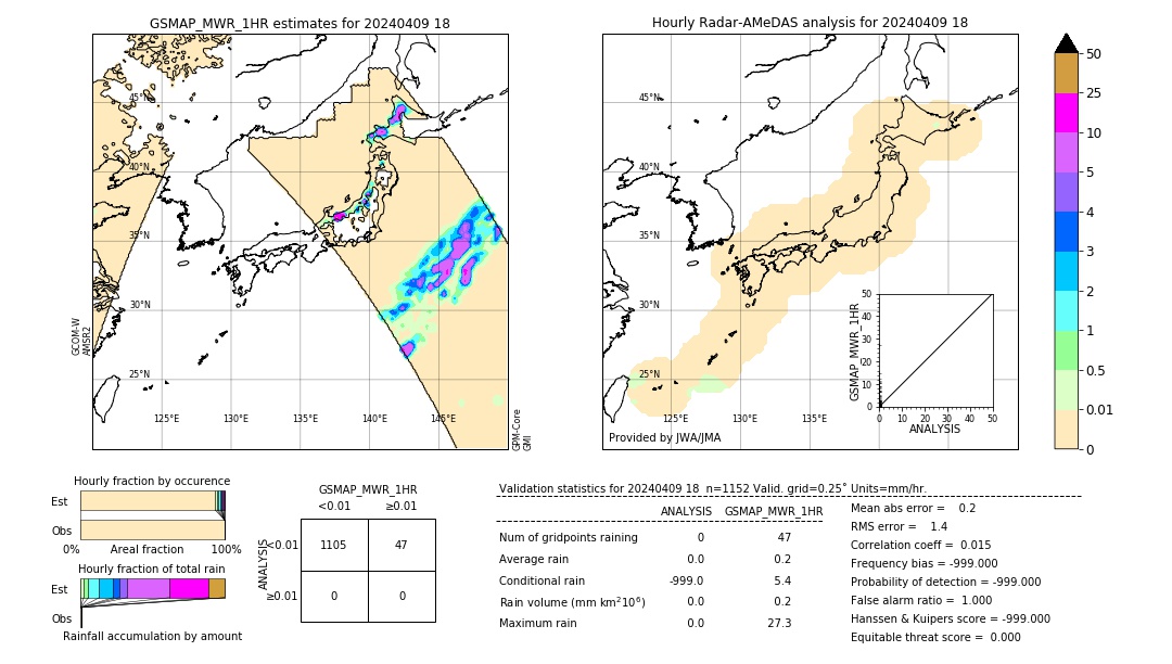 GSMaP MWR validation image. 2024/04/09 18