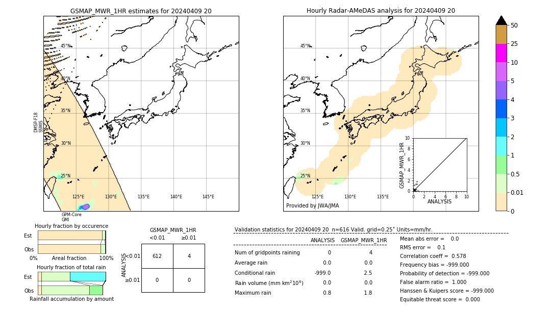 GSMaP MWR validation image. 2024/04/09 20