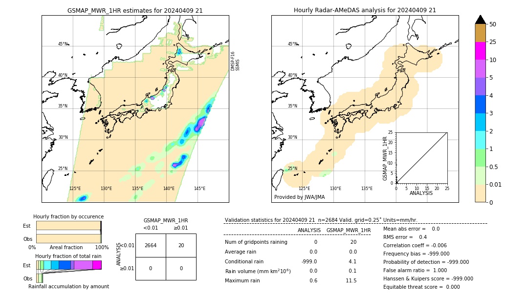 GSMaP MWR validation image. 2024/04/09 21