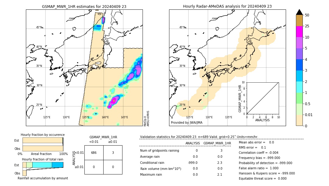 GSMaP MWR validation image. 2024/04/09 23