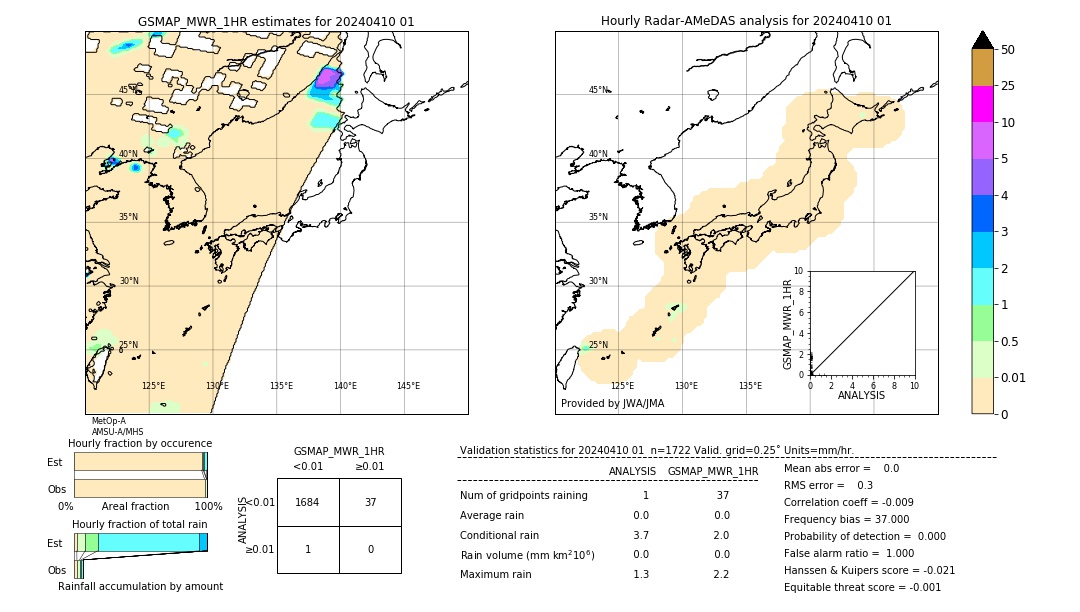 GSMaP MWR validation image. 2024/04/10 01