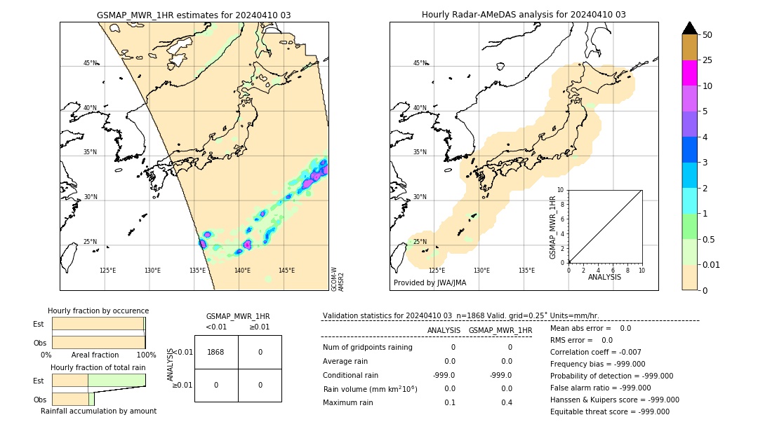 GSMaP MWR validation image. 2024/04/10 03