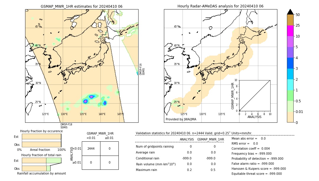 GSMaP MWR validation image. 2024/04/10 06