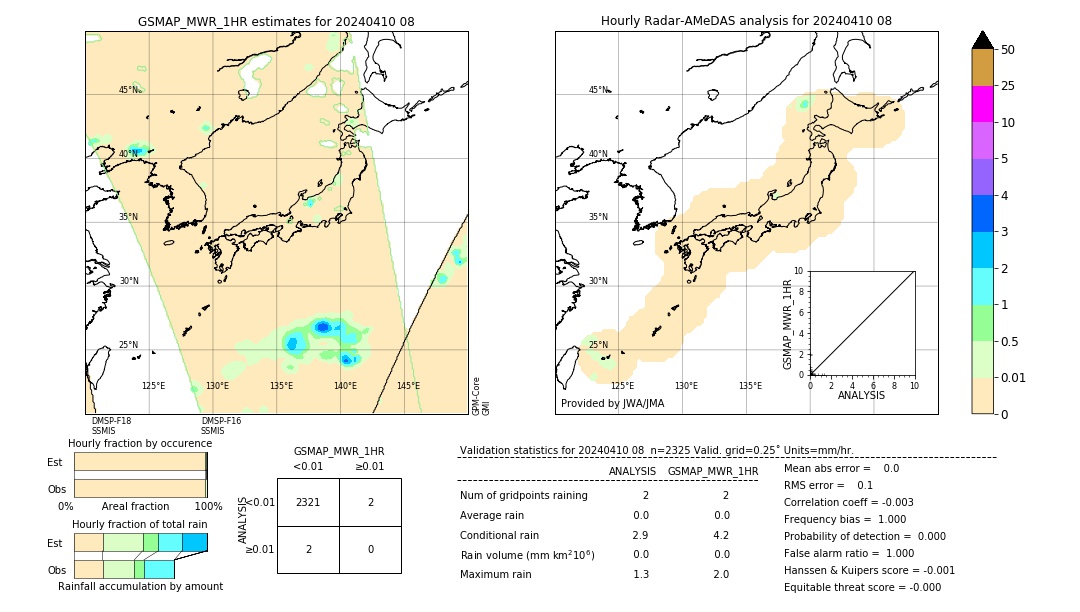 GSMaP MWR validation image. 2024/04/10 08