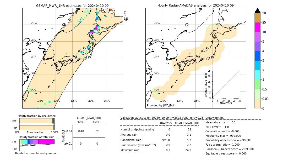 GSMaP MWR validation image. 2024/04/10 09