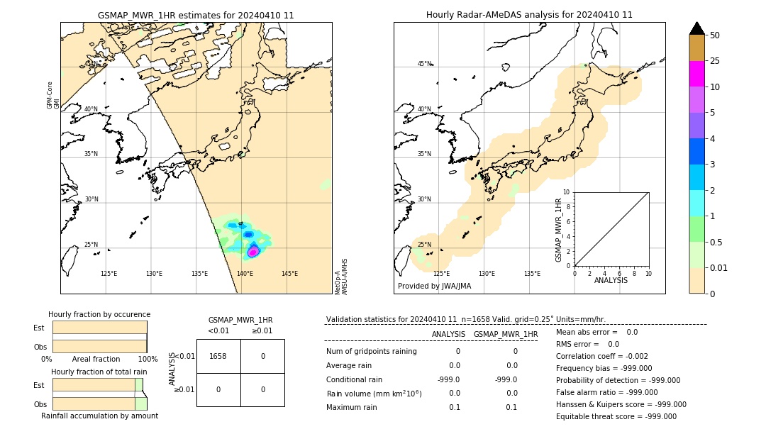 GSMaP MWR validation image. 2024/04/10 11