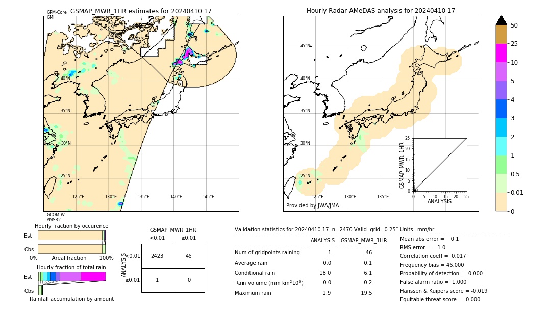 GSMaP MWR validation image. 2024/04/10 17