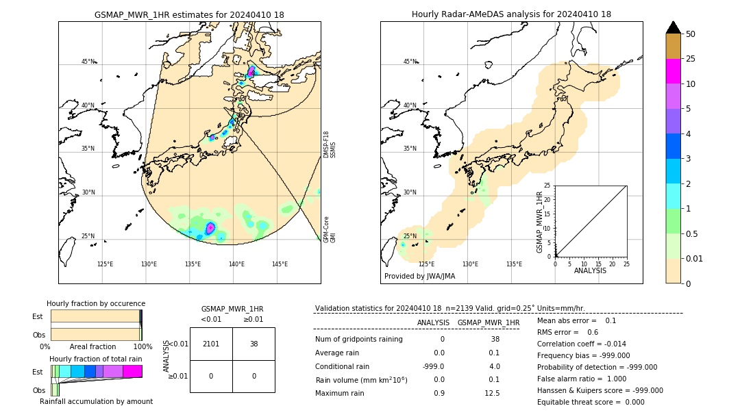 GSMaP MWR validation image. 2024/04/10 18