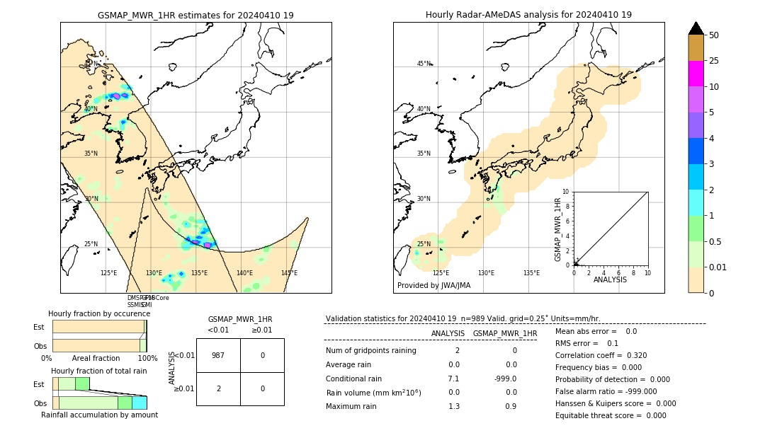 GSMaP MWR validation image. 2024/04/10 19