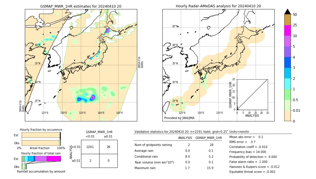 GSMaP MWR validation image. 2024/04/10 20