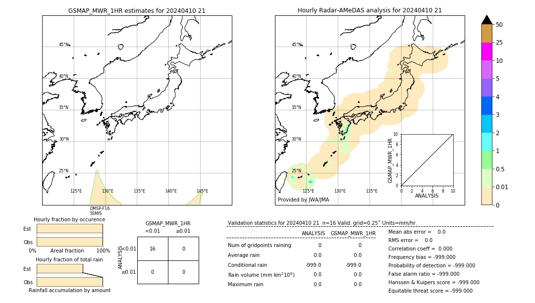 GSMaP MWR validation image. 2024/04/10 21