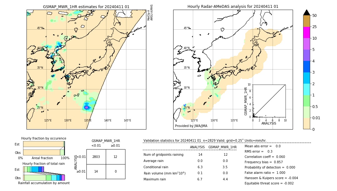 GSMaP MWR validation image. 2024/04/11 01