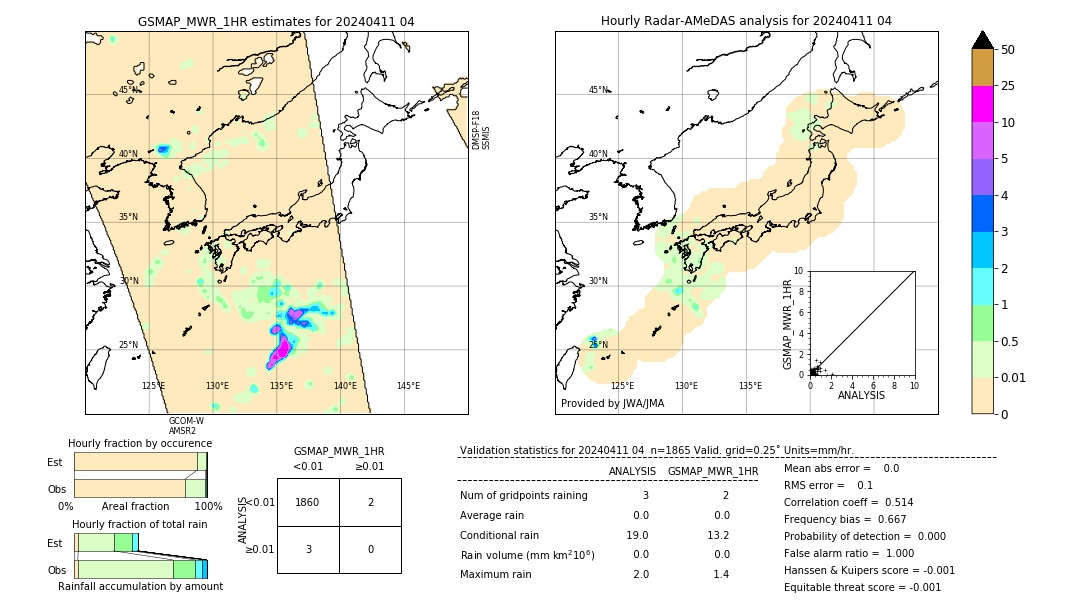 GSMaP MWR validation image. 2024/04/11 04