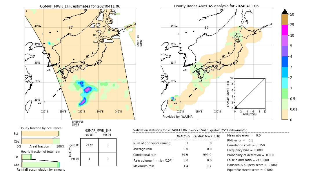 GSMaP MWR validation image. 2024/04/11 06