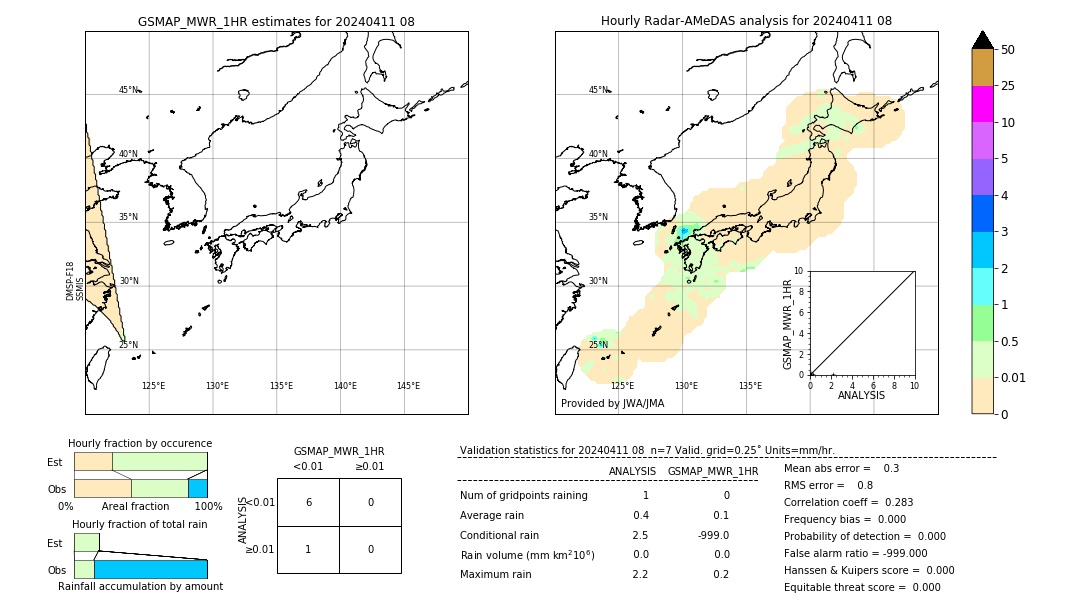 GSMaP MWR validation image. 2024/04/11 08