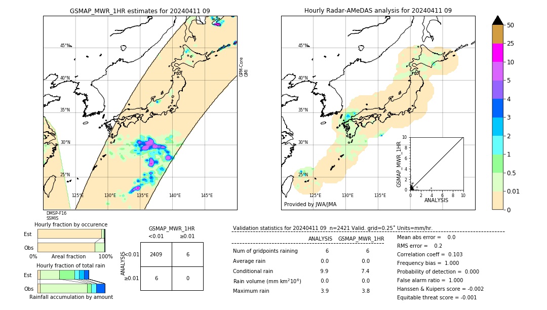 GSMaP MWR validation image. 2024/04/11 09