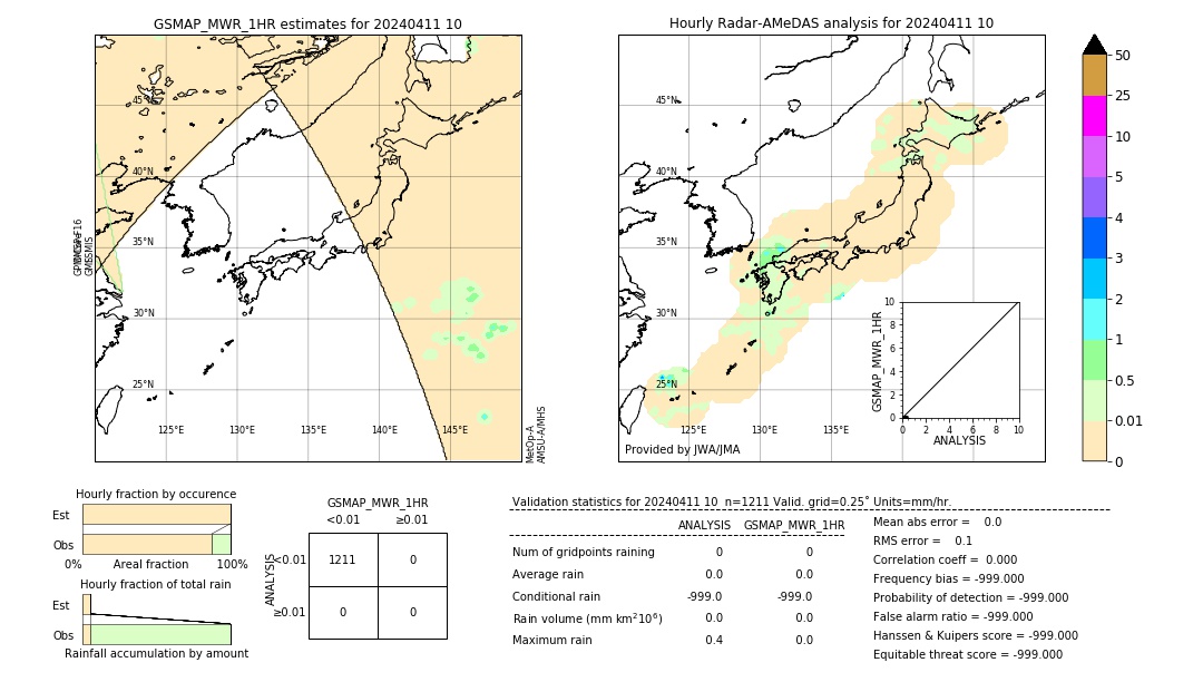 GSMaP MWR validation image. 2024/04/11 10