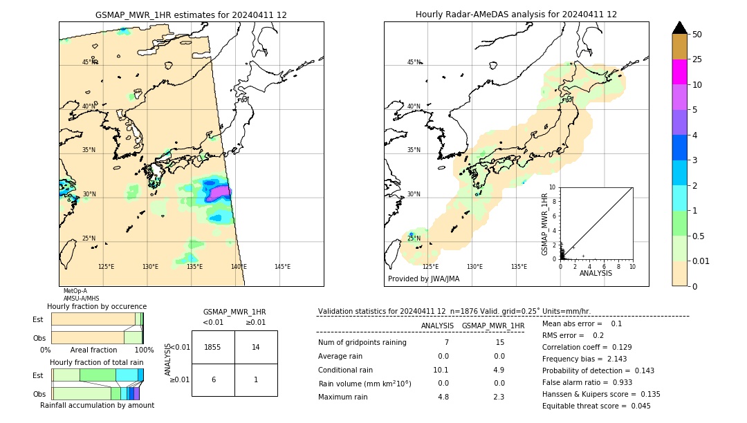 GSMaP MWR validation image. 2024/04/11 12