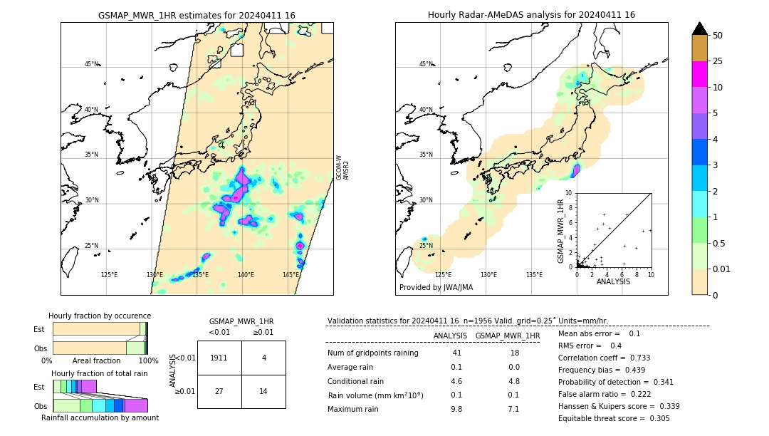 GSMaP MWR validation image. 2024/04/11 16