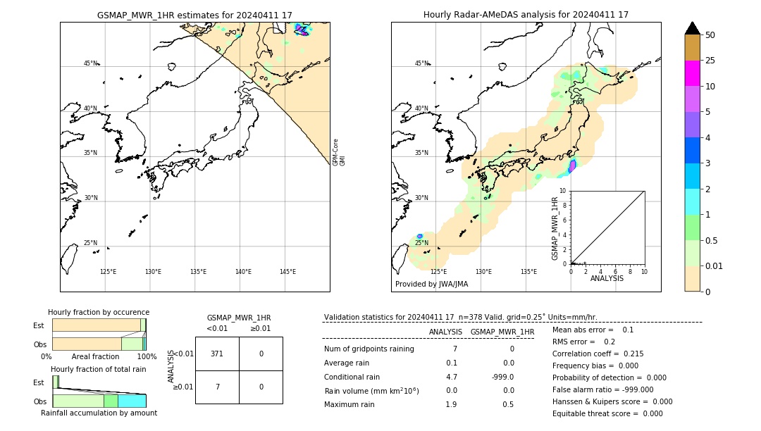 GSMaP MWR validation image. 2024/04/11 17