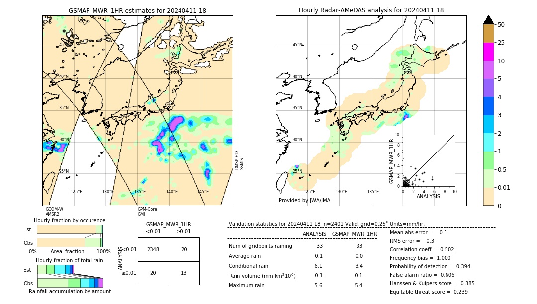 GSMaP MWR validation image. 2024/04/11 18