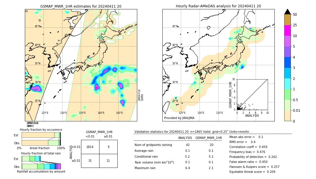 GSMaP MWR validation image. 2024/04/11 20