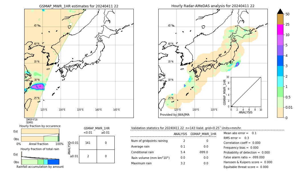 GSMaP MWR validation image. 2024/04/11 22