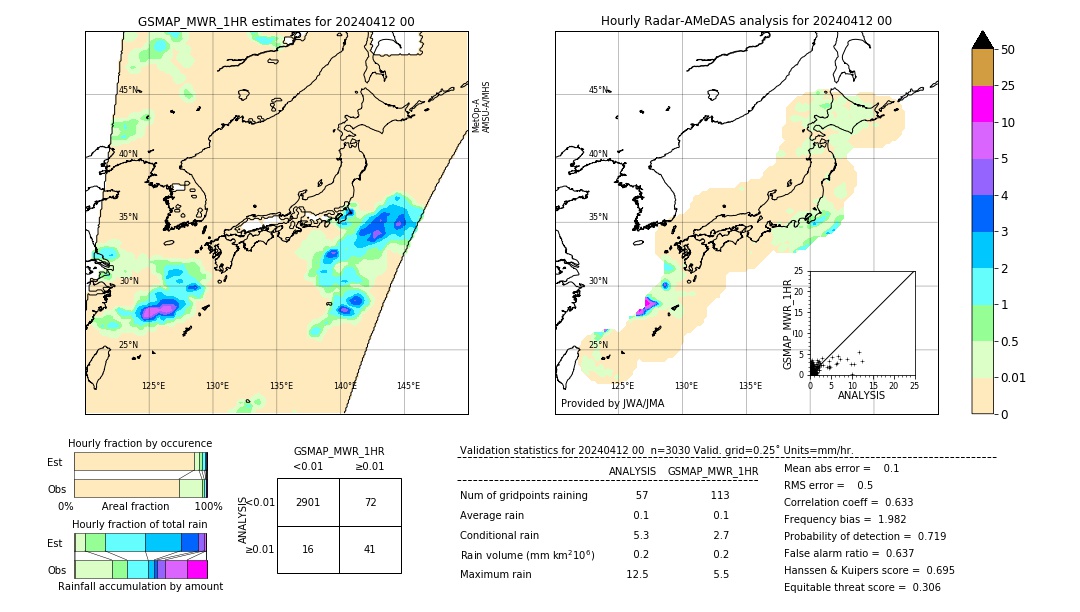 GSMaP MWR validation image. 2024/04/12 00