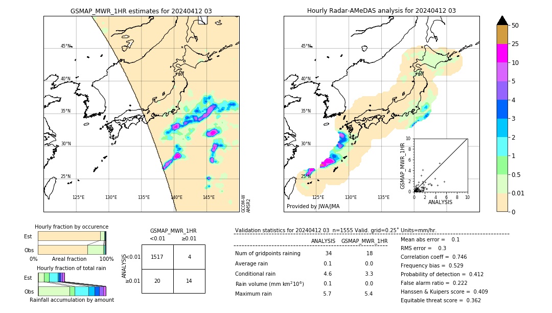 GSMaP MWR validation image. 2024/04/12 03