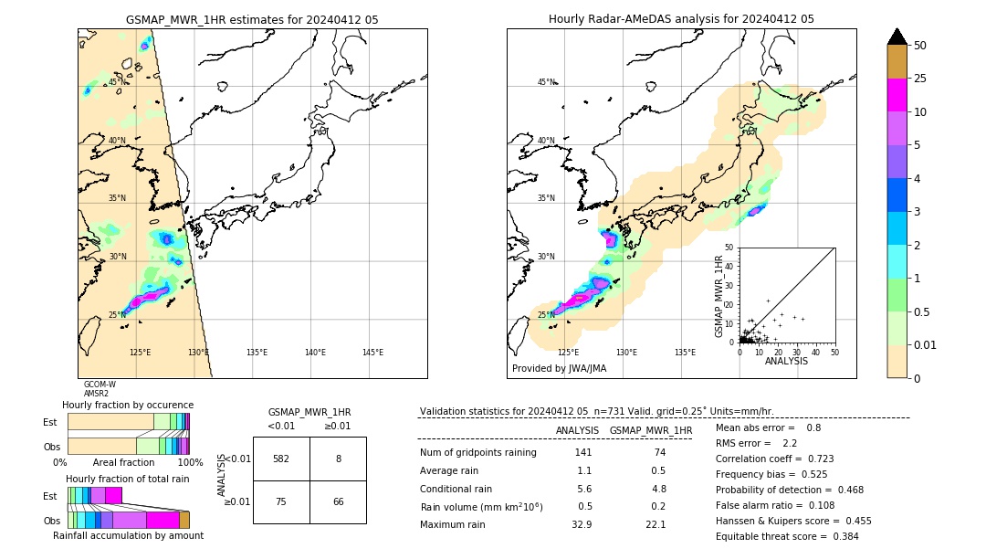 GSMaP MWR validation image. 2024/04/12 05