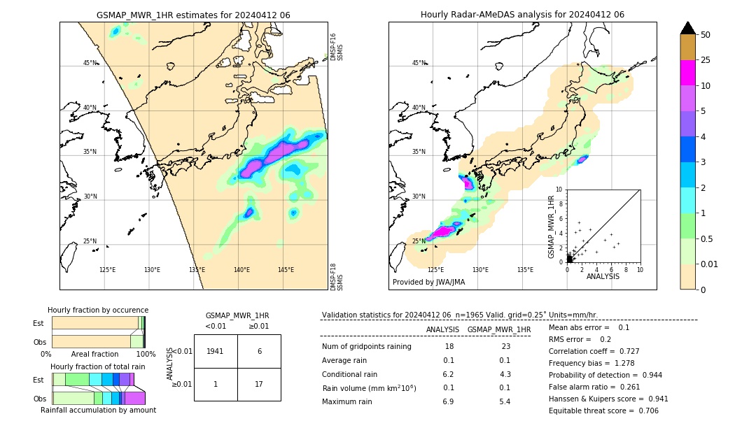 GSMaP MWR validation image. 2024/04/12 06