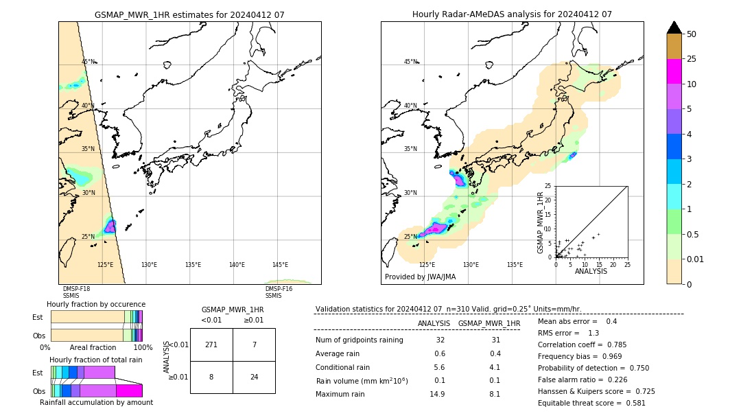 GSMaP MWR validation image. 2024/04/12 07