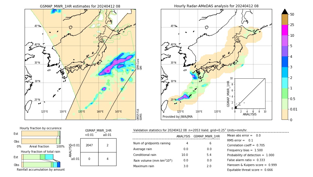 GSMaP MWR validation image. 2024/04/12 08