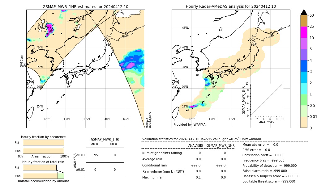 GSMaP MWR validation image. 2024/04/12 10