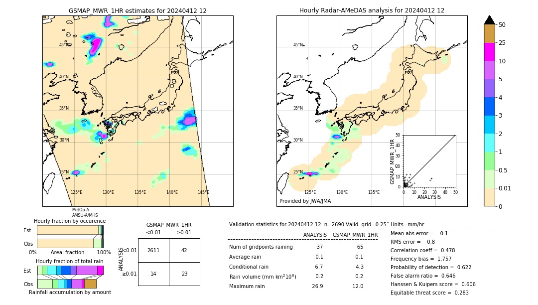 GSMaP MWR validation image. 2024/04/12 12