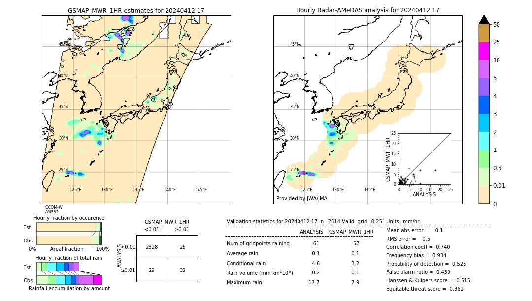 GSMaP MWR validation image. 2024/04/12 17