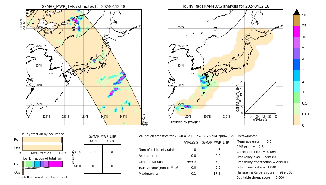 GSMaP MWR validation image. 2024/04/12 18