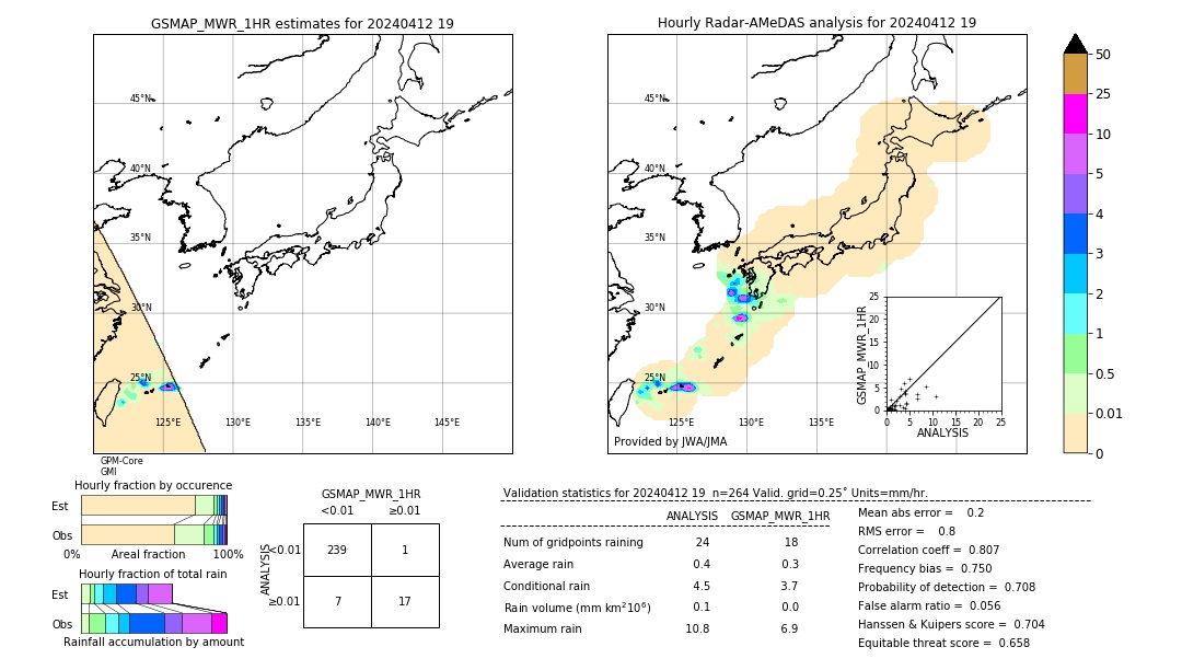 GSMaP MWR validation image. 2024/04/12 19