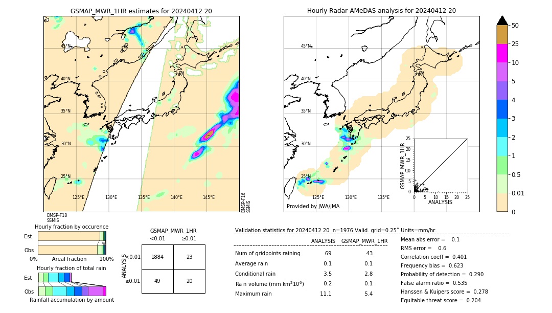 GSMaP MWR validation image. 2024/04/12 20