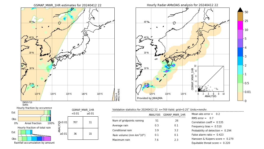 GSMaP MWR validation image. 2024/04/12 22