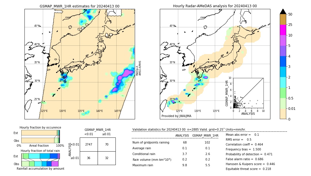 GSMaP MWR validation image. 2024/04/13 00