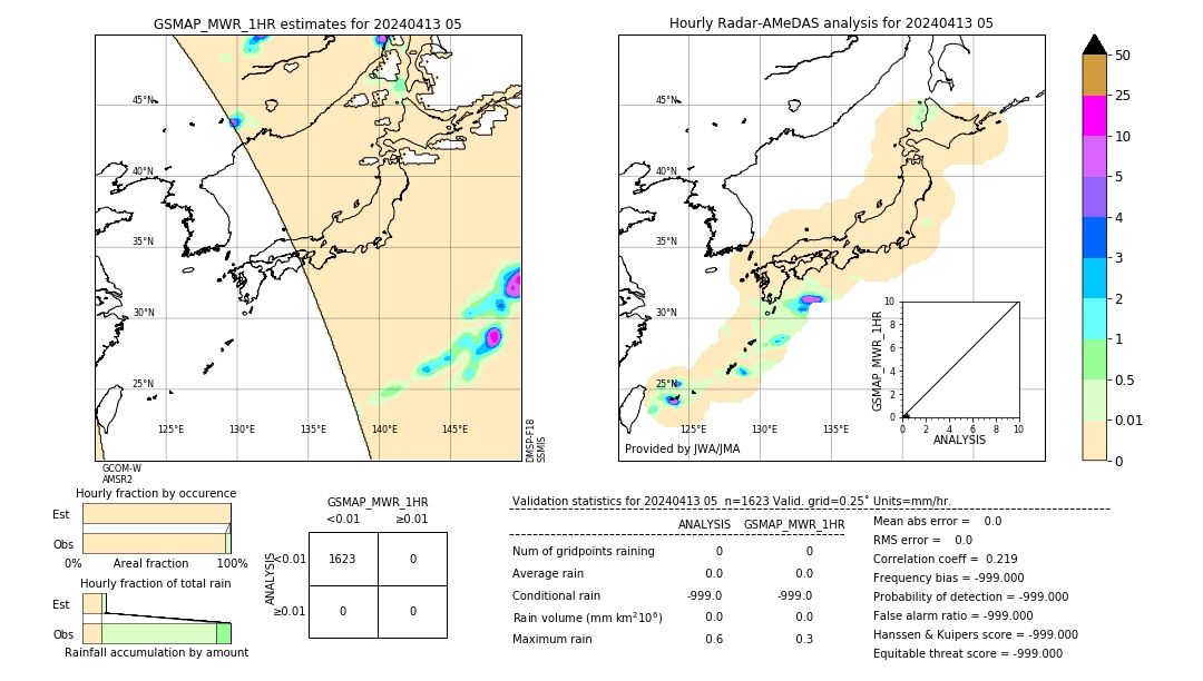 GSMaP MWR validation image. 2024/04/13 05