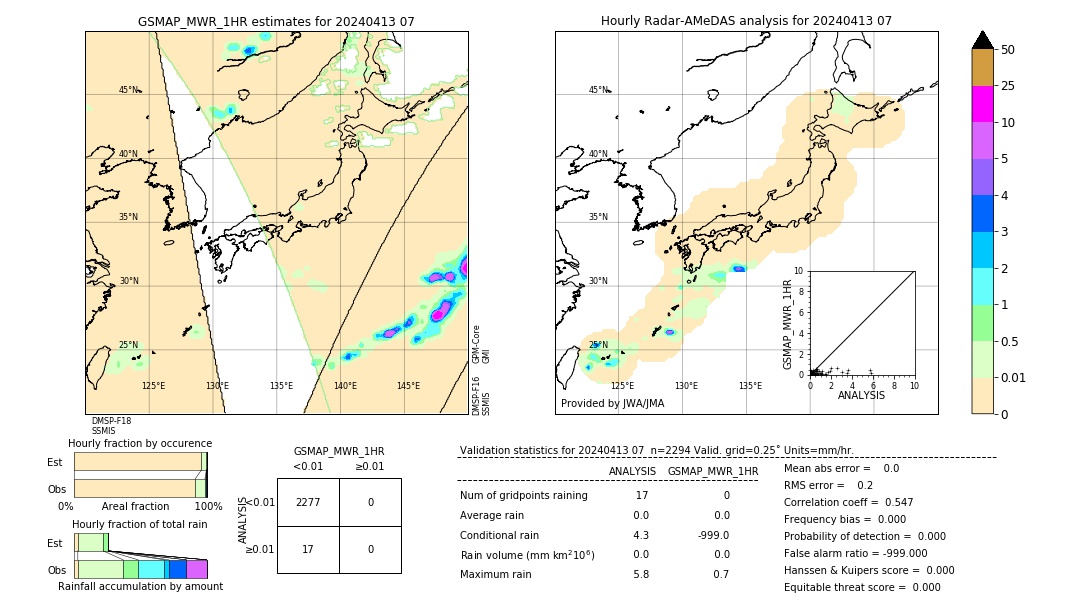 GSMaP MWR validation image. 2024/04/13 07