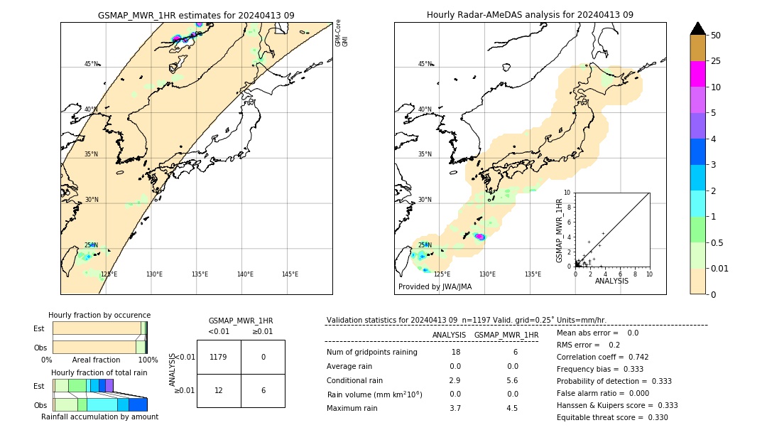 GSMaP MWR validation image. 2024/04/13 09