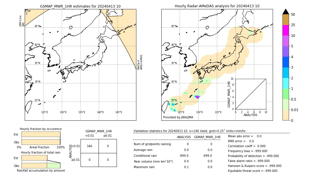 GSMaP MWR validation image. 2024/04/13 10