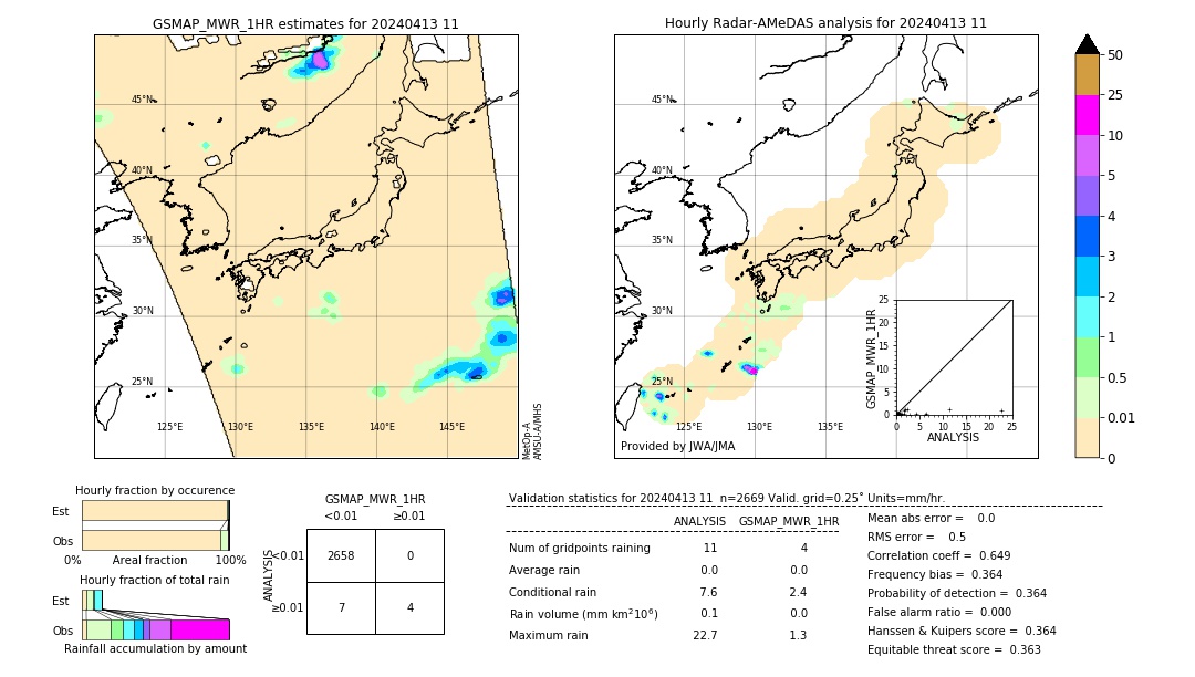 GSMaP MWR validation image. 2024/04/13 11