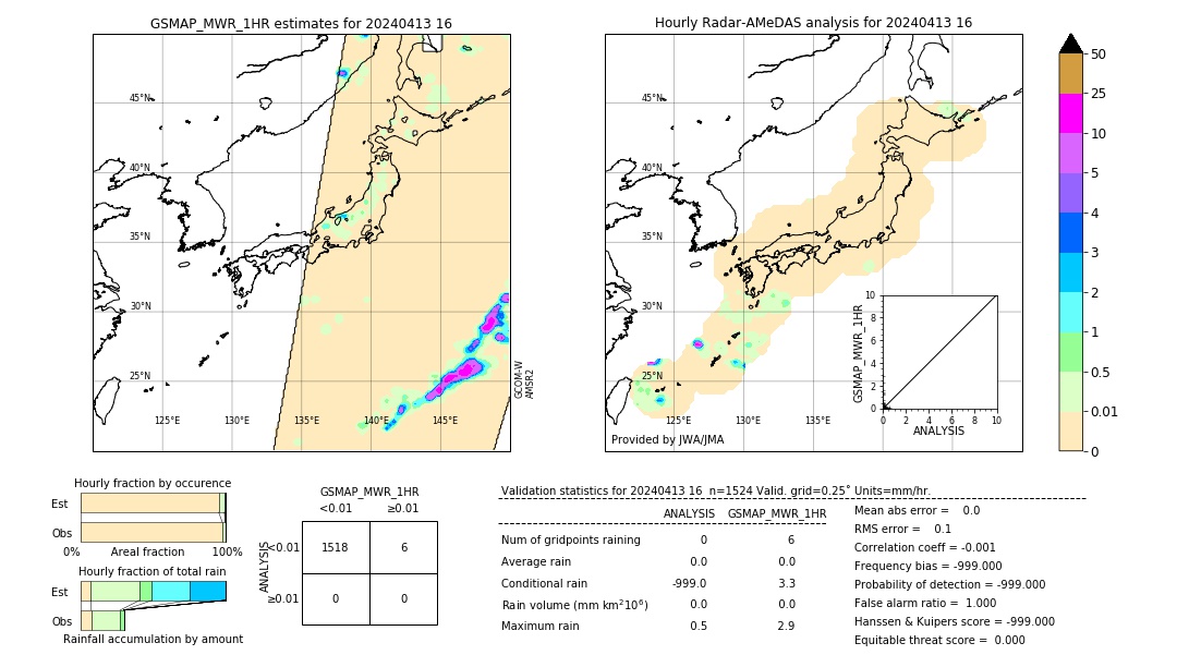 GSMaP MWR validation image. 2024/04/13 16