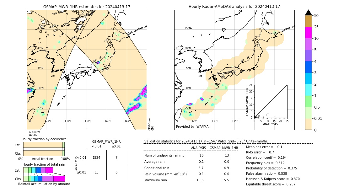 GSMaP MWR validation image. 2024/04/13 17