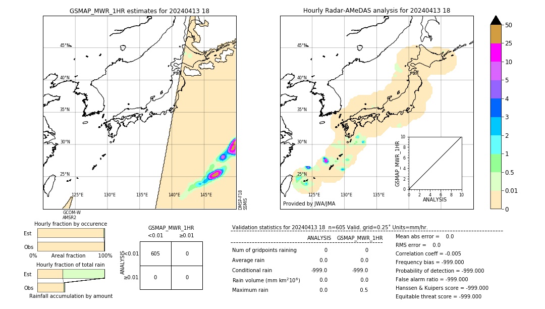 GSMaP MWR validation image. 2024/04/13 18