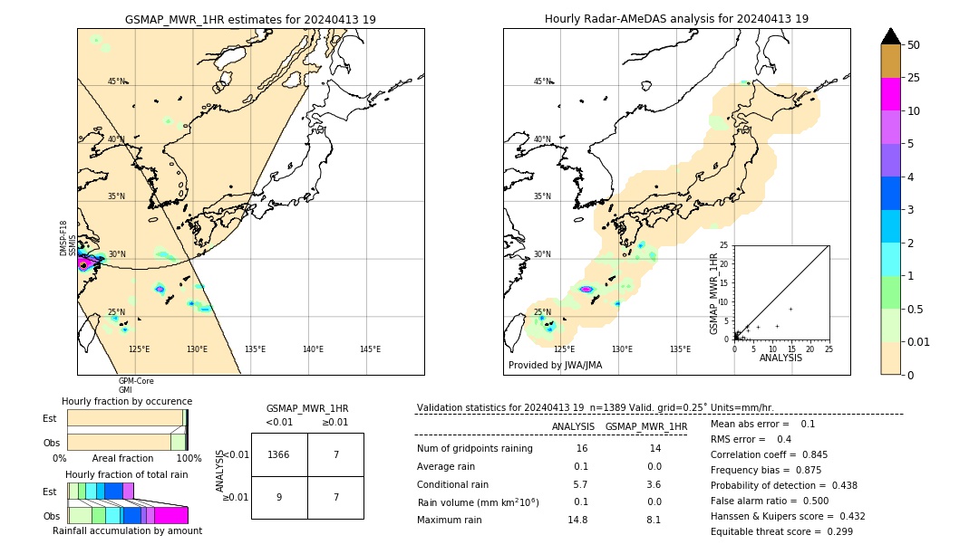 GSMaP MWR validation image. 2024/04/13 19